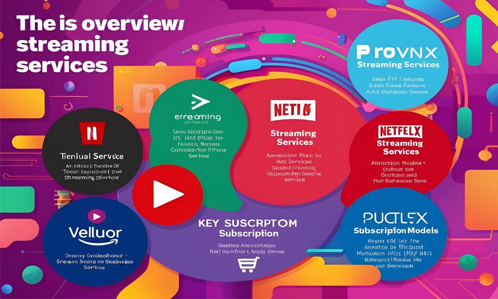 Streaming Services Overview